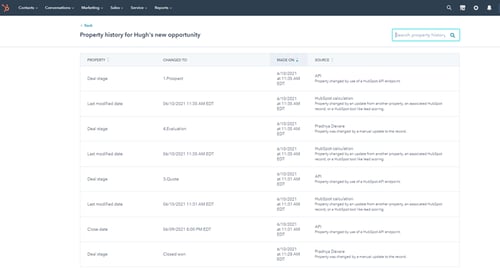 HubSpot Deal Record Updates via Integrates API