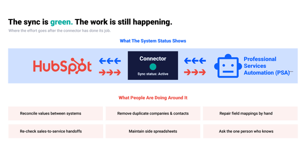 IntegratesIO_Integrate-Sync-Flow_Infographic