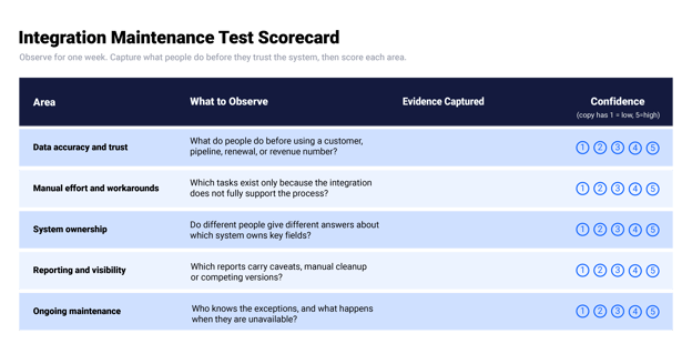 IntegratesIO_Integration-Maintenance-Scorecard_Infographic