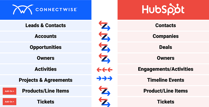 IntegratesIO_Comparison Chart Infographic_05202026_R0 1